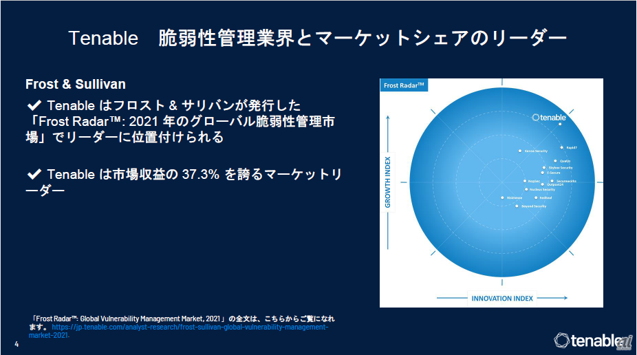 図1：フロスト＆サリバンによるTenableの評価（出典：Tenable Network Security Japan）